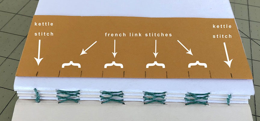 Hole Template for French Link Stitch Sewing Pattern